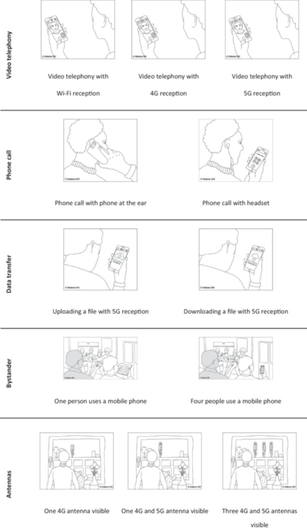 Exposure situations shown. Each row represents one page in the online version of the survey that was administered.