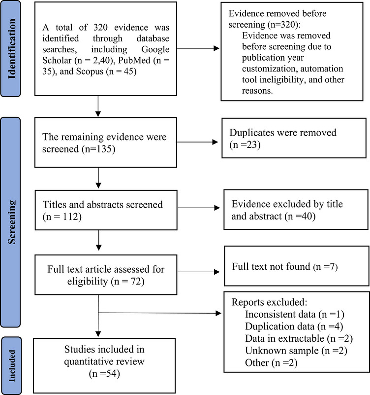PRISMA flow diagram of literature search and study selection (Moher et al.2015).