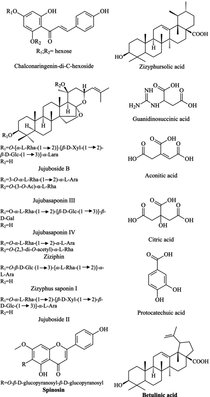 Chemical structure of the compounds identified in the fraction ofSarcomphalus joazeiro(FSJ).