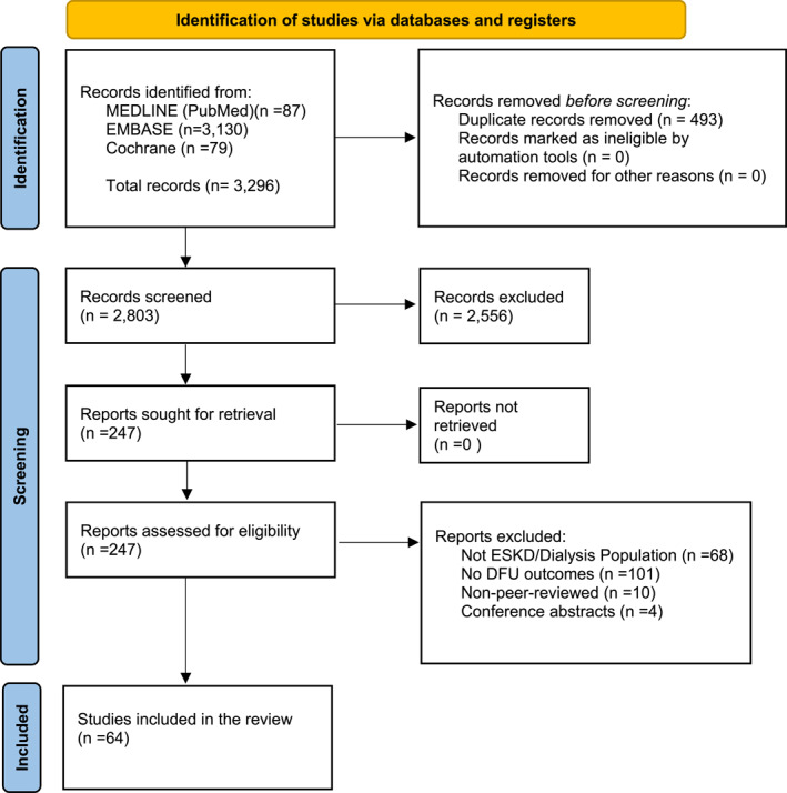 PRISMA flow diagram of study selection.