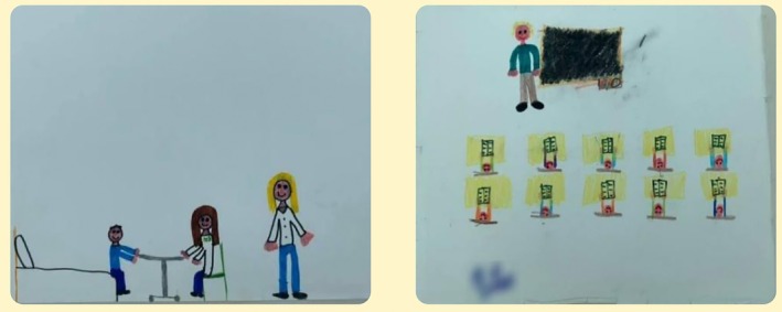Children's representations of hospital‐based and mainstream school contexts: dyadic teacher–student interaction versus collective classroom environment.