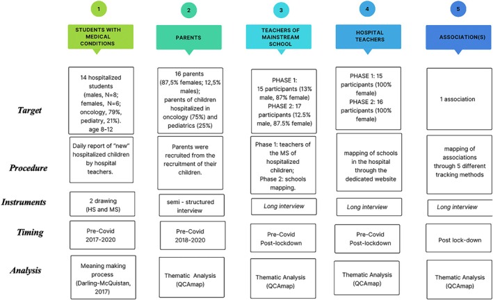 Summary of the research methodology.