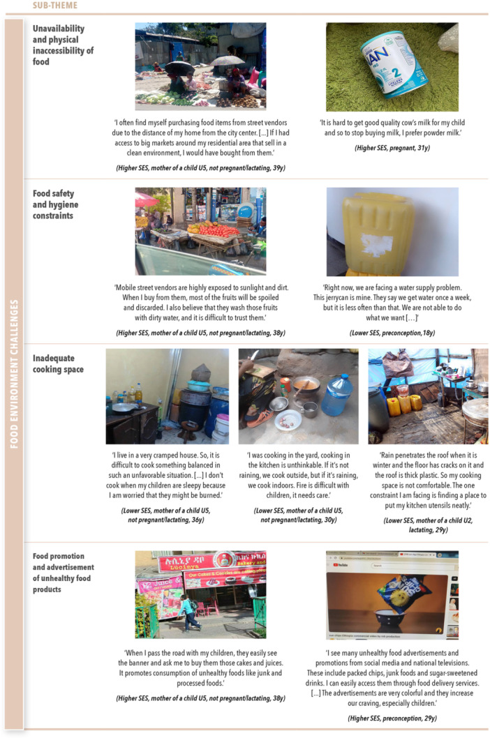 Food environment challenges to adopting healthy diets across socio‐economic groups.