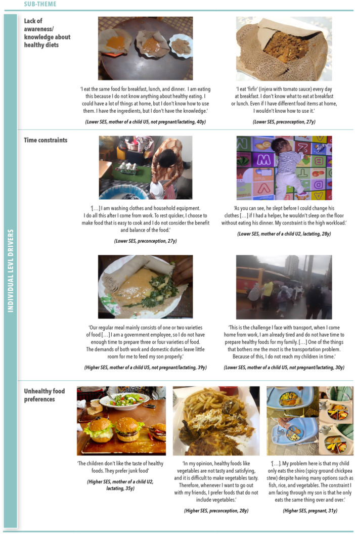 Individual‐level challenges to adopting healthy diets across socio‐economic groups.