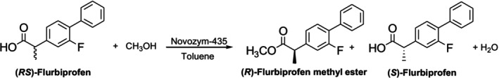 Flurbiprofen's kinetic resolution with microwave aid.