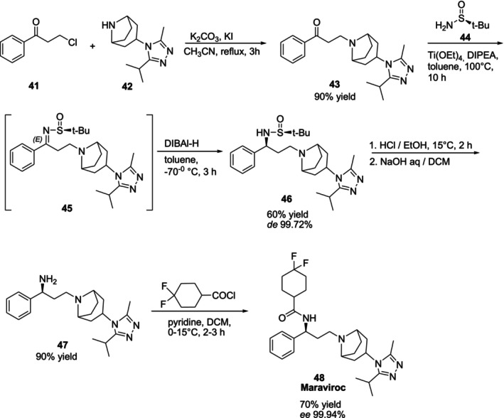 Synthesis of Maraviroc utilizing chiral auxiliary (S)‐tert‐butanesulfinamide44.