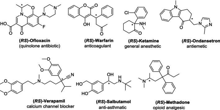 Examples of chiral drugs from different therapeutic classes.