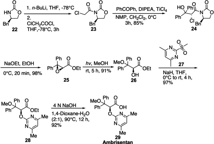 Enantioselective synthesis of Ambrisentan.