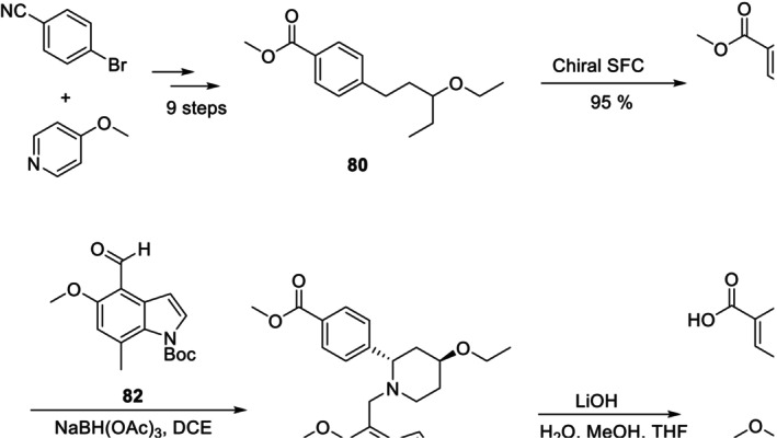 Preparation of Iptacopan.