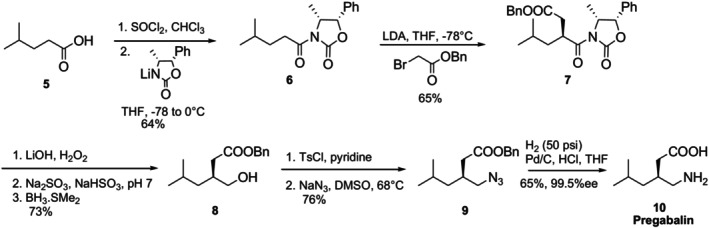 Pfizer's asymmetric synthesis of pregabalin.