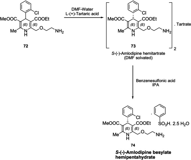 Resolution of racemic amlodipine 72 with L‐(+)‐tartaric acid.