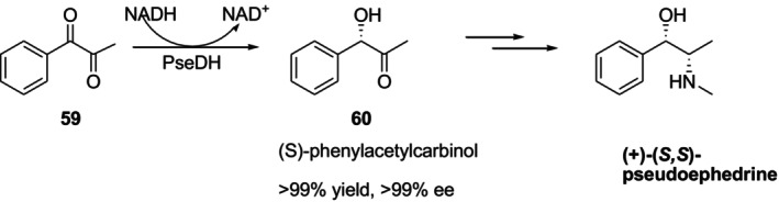 PseDH‐catalyzed reduction of59–60, a synthetic intermediate to (+)‐(S,S)‐pseudoephedrine.