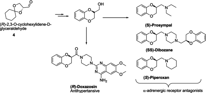 Chiral pool approach for 1,4‐benzodioxane‐containing bioactive compound synthesis.