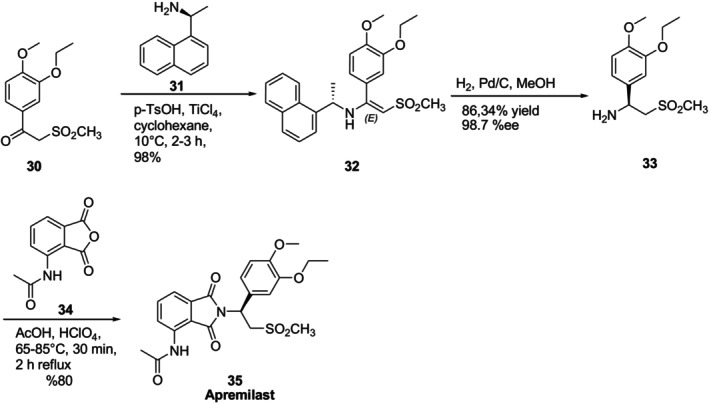 Synthesis of Apremilast using chiral auxiliary (R)‐(+)‐1‐(1‐naphthyl)ethylamine.