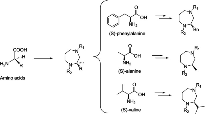 An amino acid–based chiral pool synthesis of 1,2,4‐trisubstituted 1,4‐diazepanes.