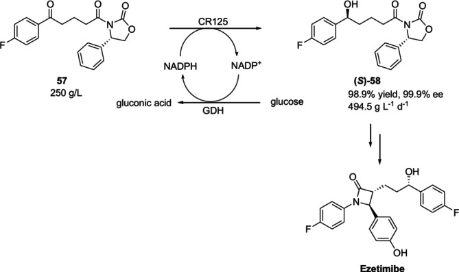 CR125‐catalyzed reduction of 56 to (S)‐58, a synthetic intermediate to ezetimibe.