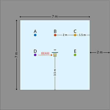 Simulated treatment room geometry and positions of the neutron fluence scoring spheres.
